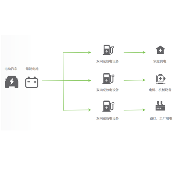 V2L离网供电、应急用电解决方案
