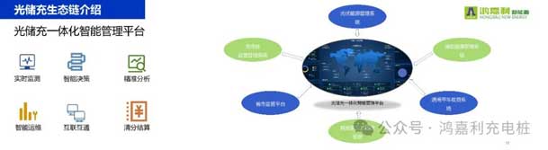 z6尊龙凯时携手共创：赋能生态合作，共创光储充高质量发展新纪元(图11)